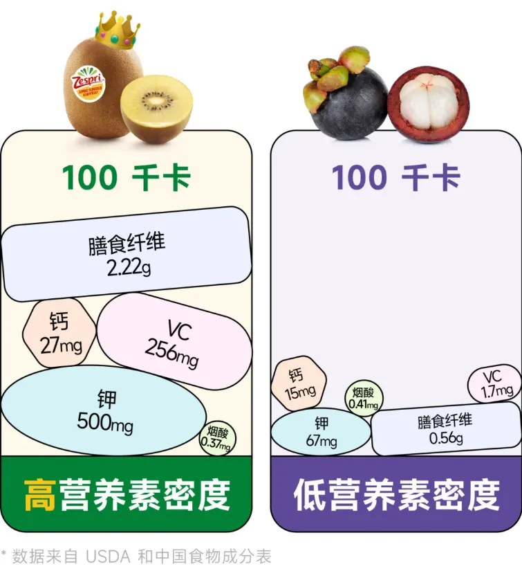维生素片不能替代新鲜水果蔬菜