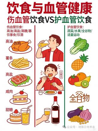血管健康别忽视！饮食是核心关键，这样吃让血管“年轻20岁”