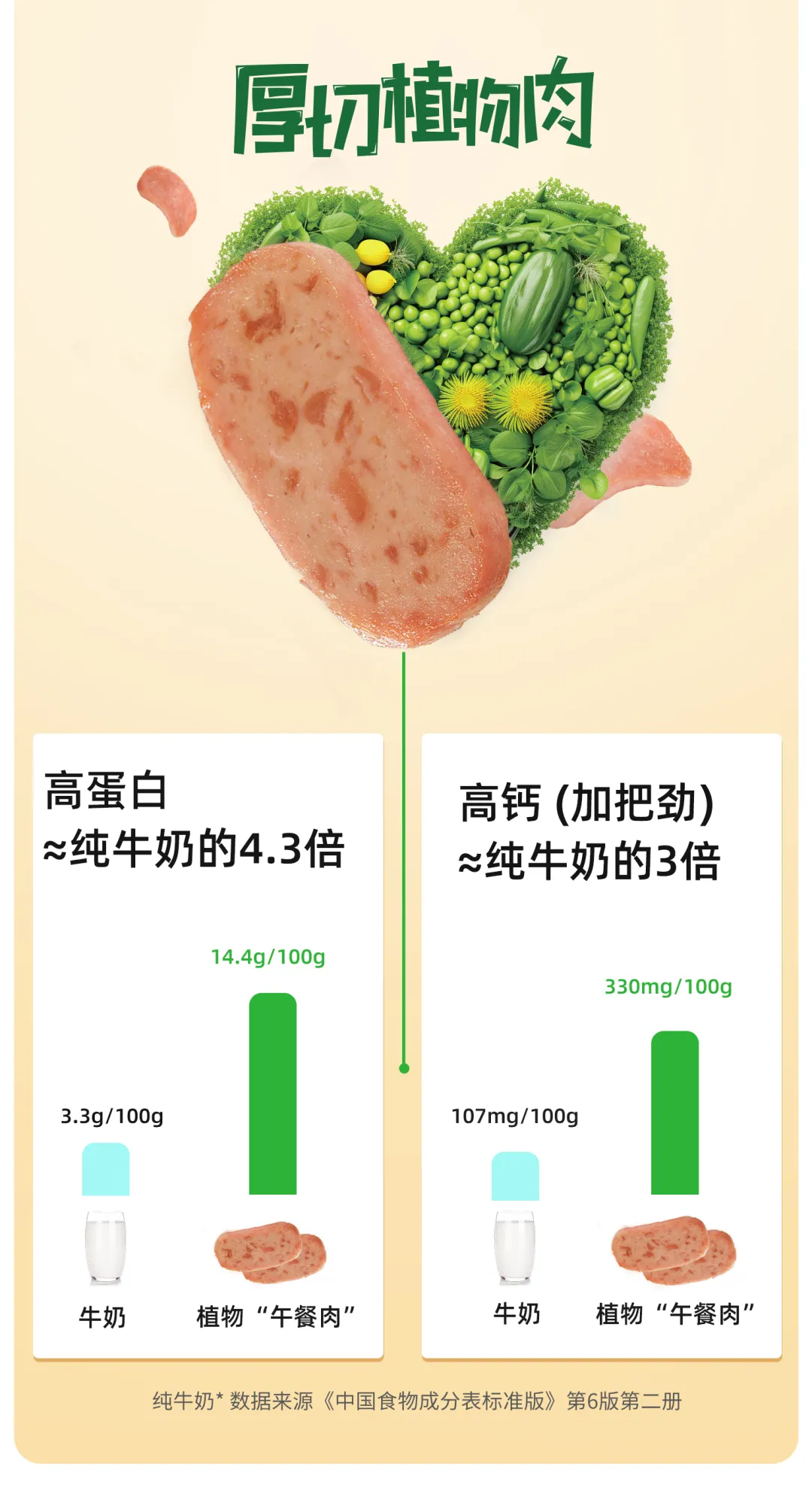 当餐新品植物厚切常温午餐肉&植物厚切酱牛肉来了