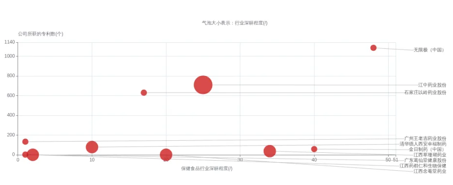 药食同源浪潮下乌梅类保健食品的破局之路与未来机遇