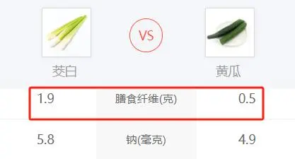 蔬菜里的“水中参”,补虚又强体,润肺辅助降脂