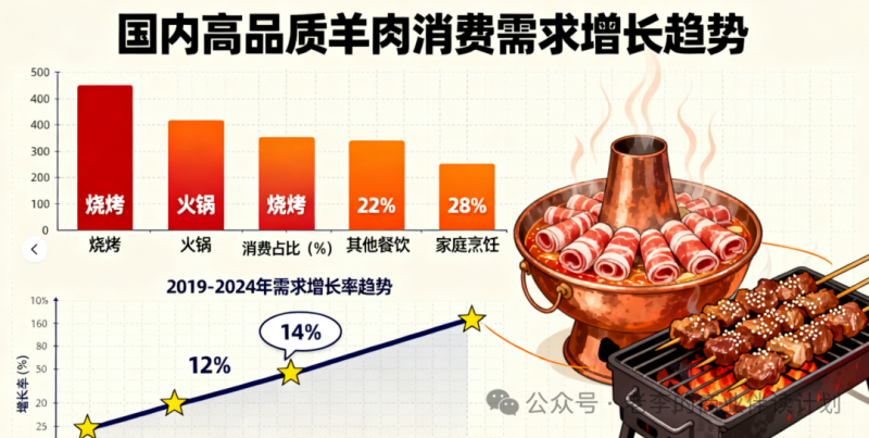 畜禽肉贸易风口在哪?未来市场前景如何