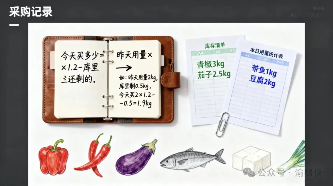 餐饮供应链15年餐饮老炮美食君深度揭秘食材采购那些事