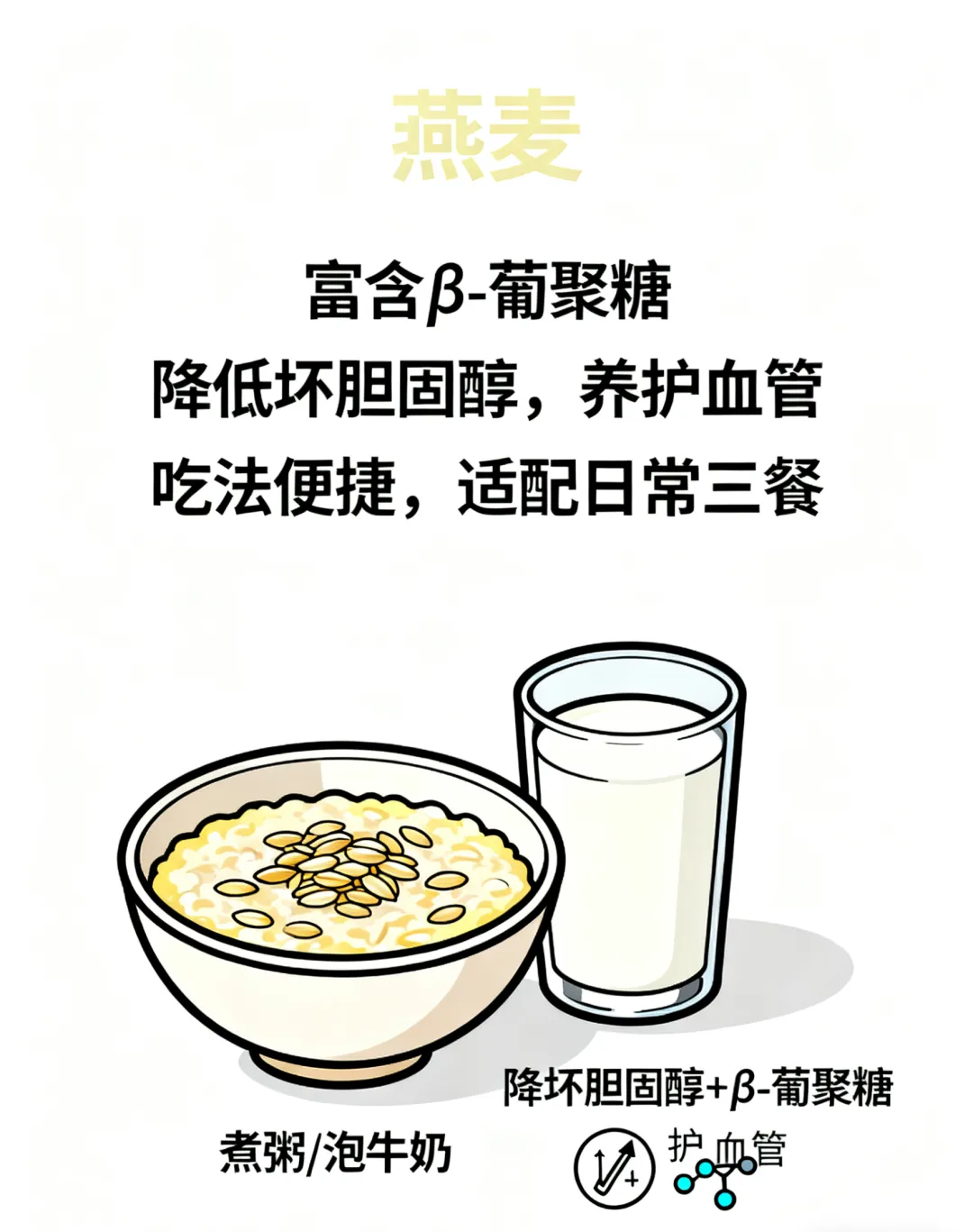 当餐推荐降脂食材,疏通血脉防中风