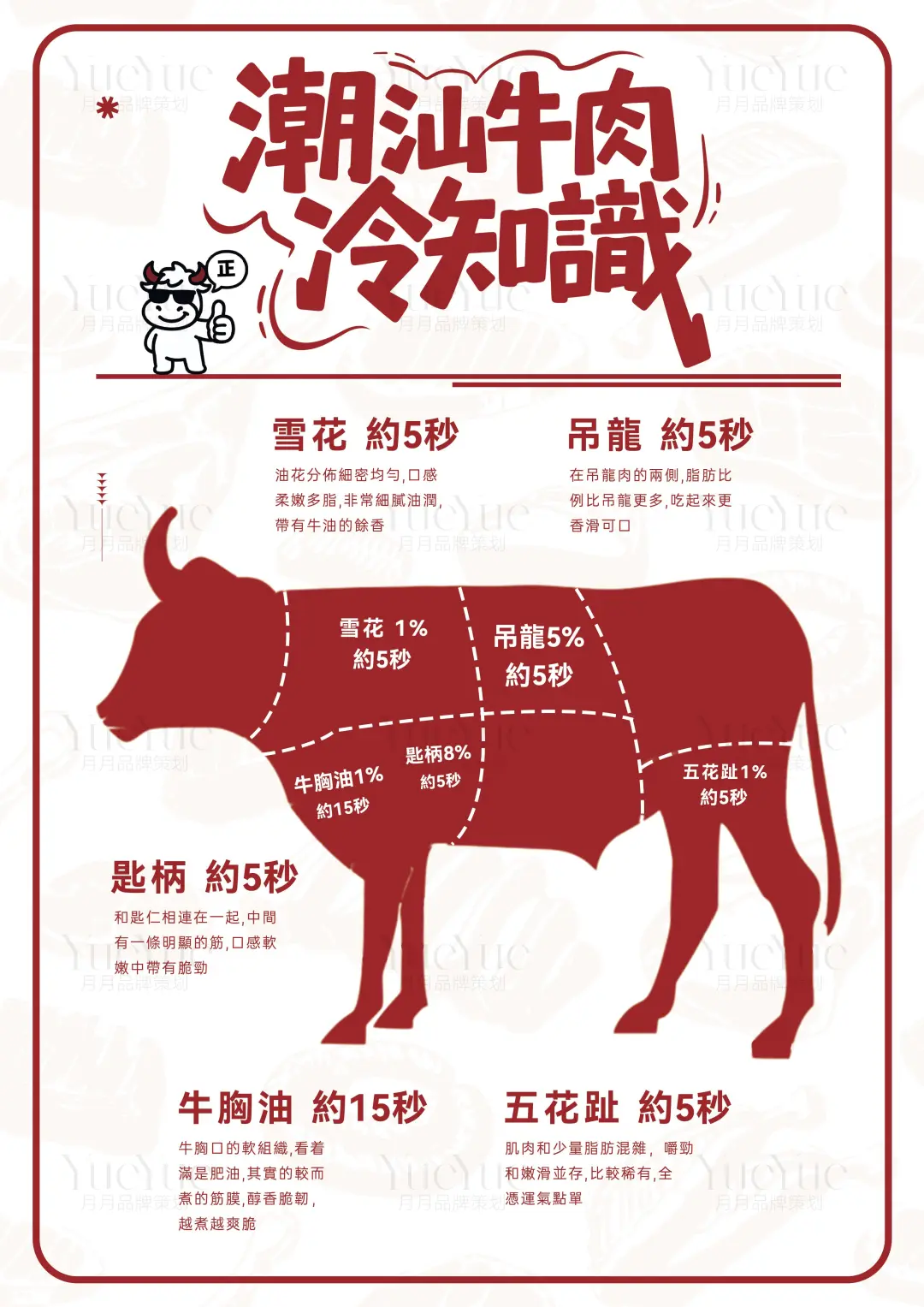 餐饮视觉的品类性格与品牌魂:全链路食欲经济设计破局之道!