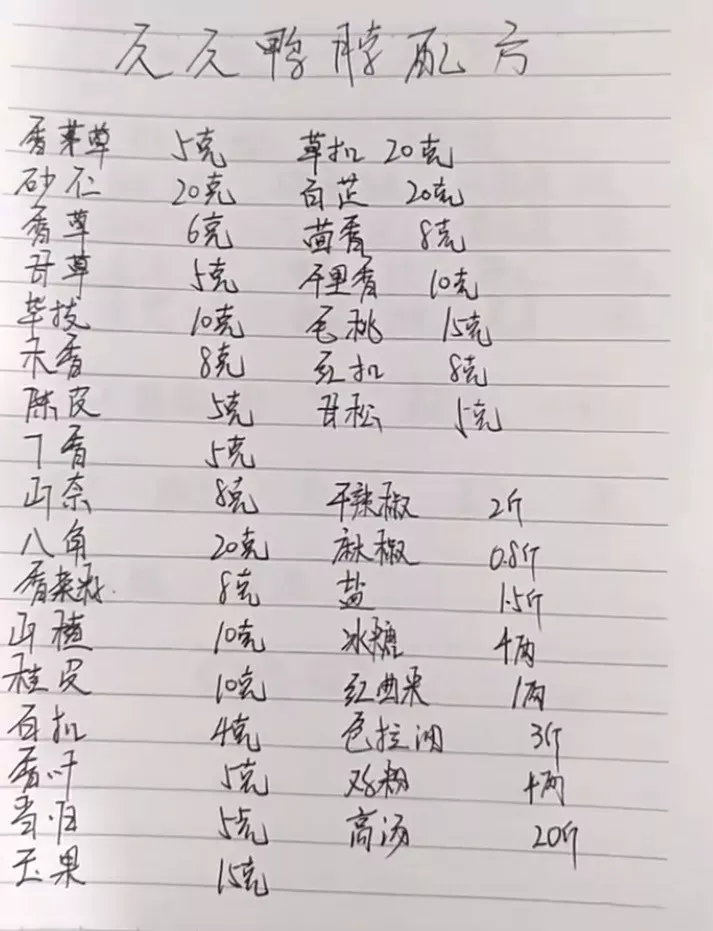 当餐美食大厨私藏配方,值得一看!