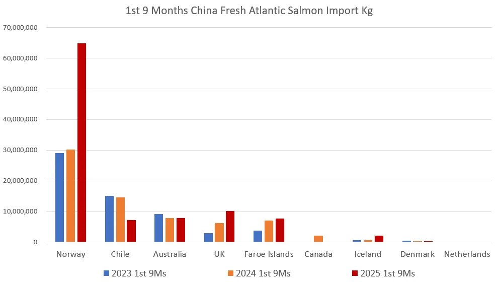 中国餐饮和超市迎来新鱼生(刺身)时代