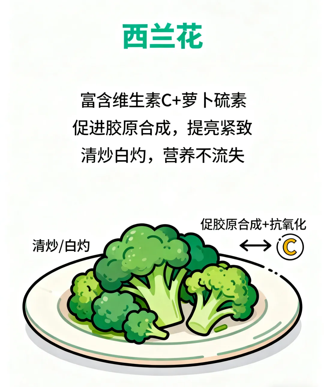 当餐推荐降脂食材,疏通血脉防中风