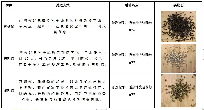 探秘胡椒从药食两用的功效到历史传奇