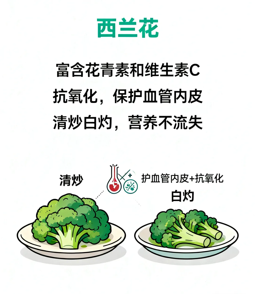 当餐推荐降脂食材,疏通血脉防中风