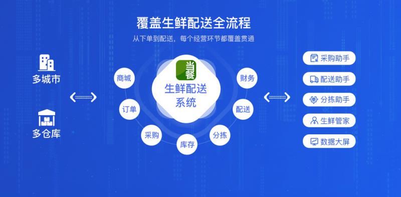 餐饮供应链配送平台