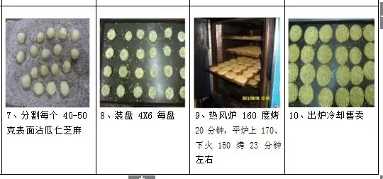 当餐食品超市烘焙类、面点类、熟食类生产流程