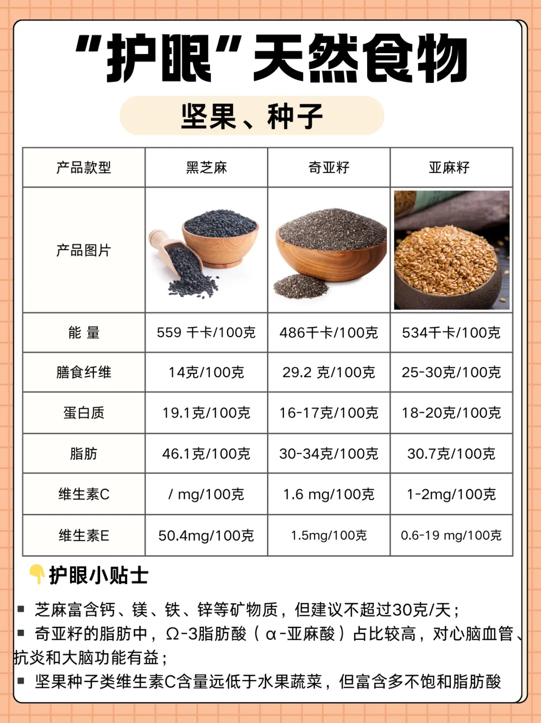 关注眼健康,这些食物有帮助!日常30“种”护眼“代表食材”