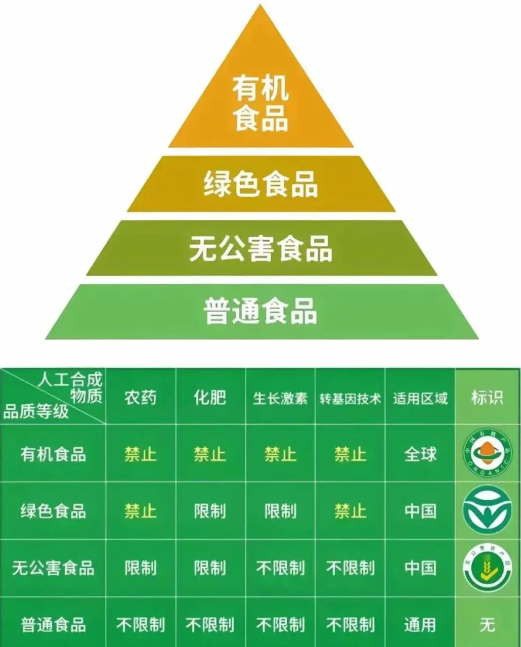 云南百年古树有机核桃薄壳易取全家都爱吃