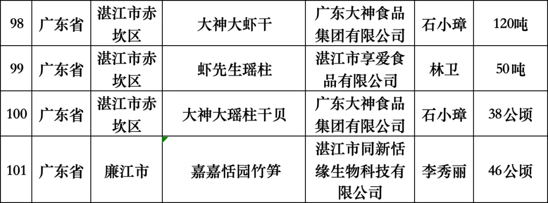 国家级美食,湛江增两席!当餐优选“山珍海味”食材组团出道
