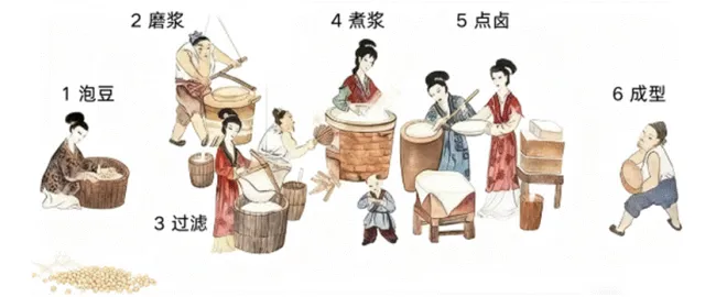 当餐解码千年食材豆腐的化学密码