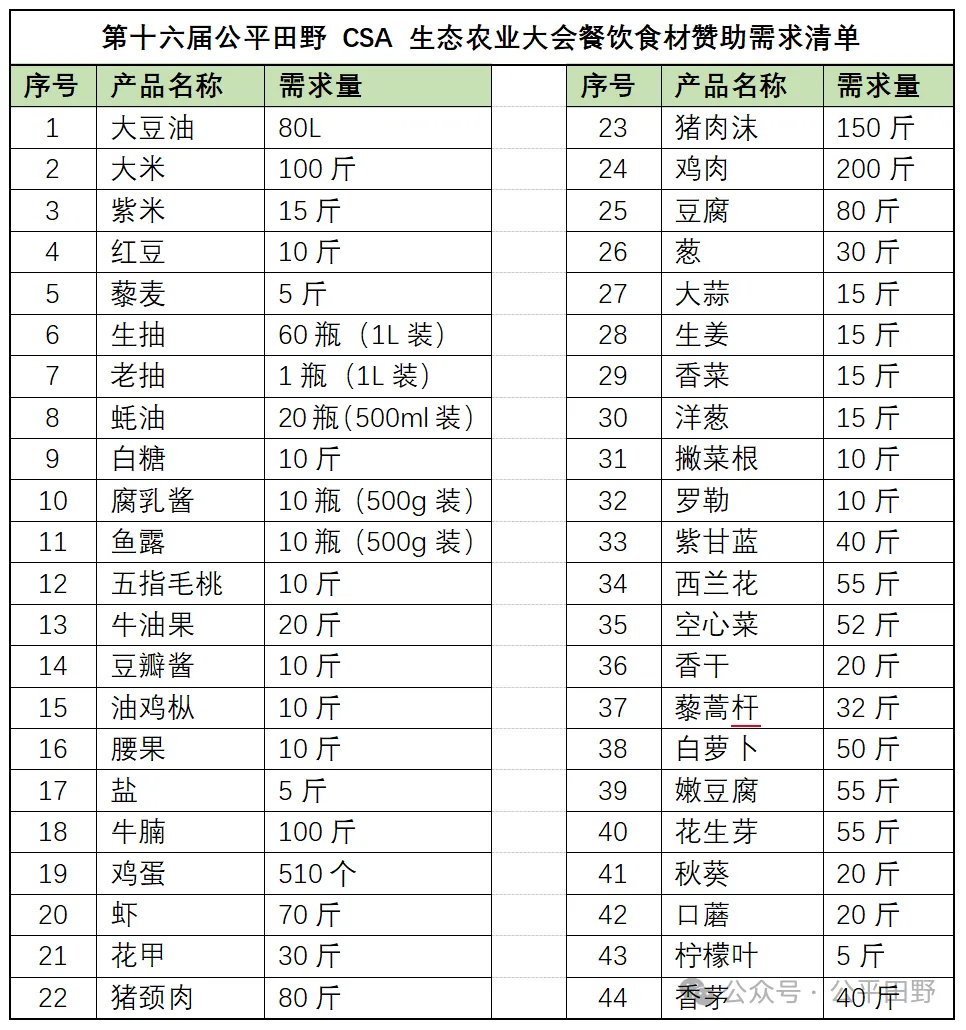 第十六届公平田野CSA生态农业大会餐饮食材及茶歇赞助