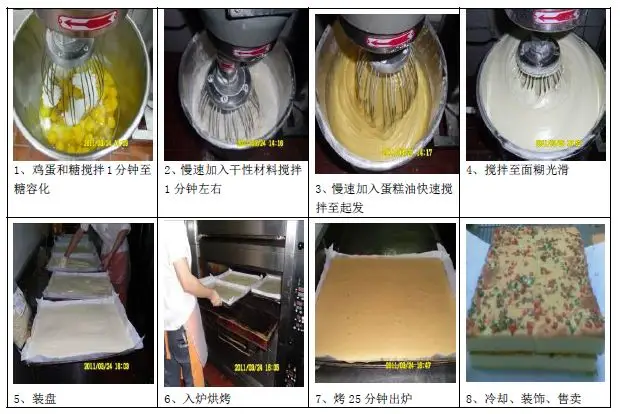 当餐食品超市烘焙类、面点类、熟食类生产流程