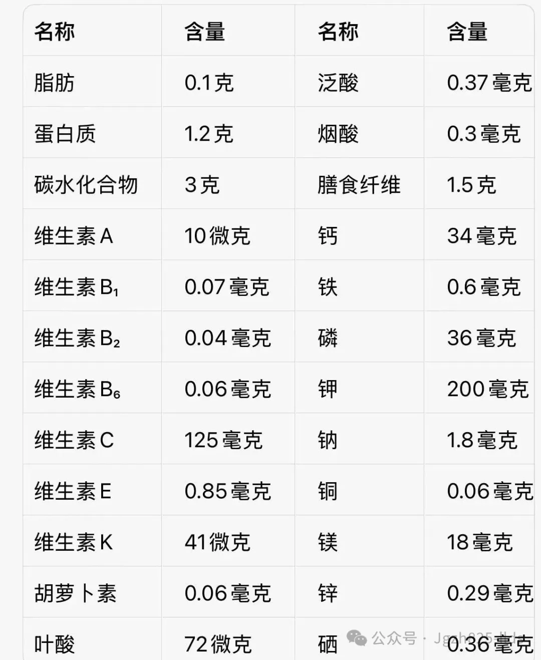 被人们誉为“植物胰岛素”的食材苦瓜