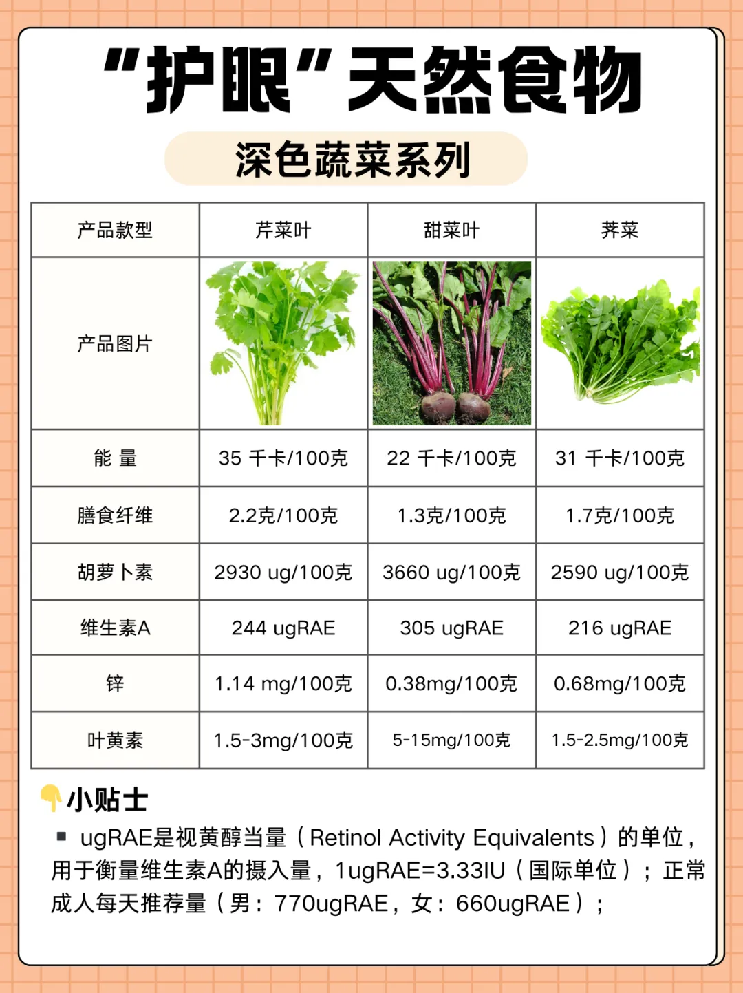 关注眼健康,这些食物有帮助!日常30“种”护眼“代表食材”
