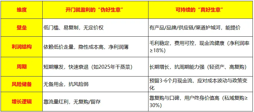 2025年餐饮真心不易,这“3个幻想”该被彻底砸碎...