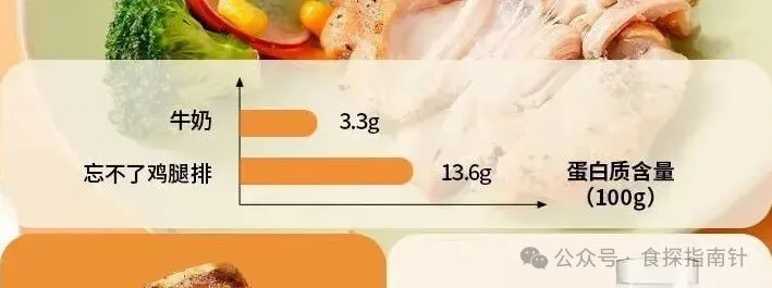 当餐推荐大希地6款鸡肉美味半成品,闭眼入不亏!