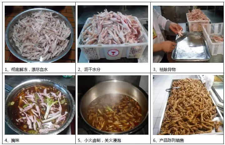 当餐食品超市烘焙类、面点类、熟食类生产流程