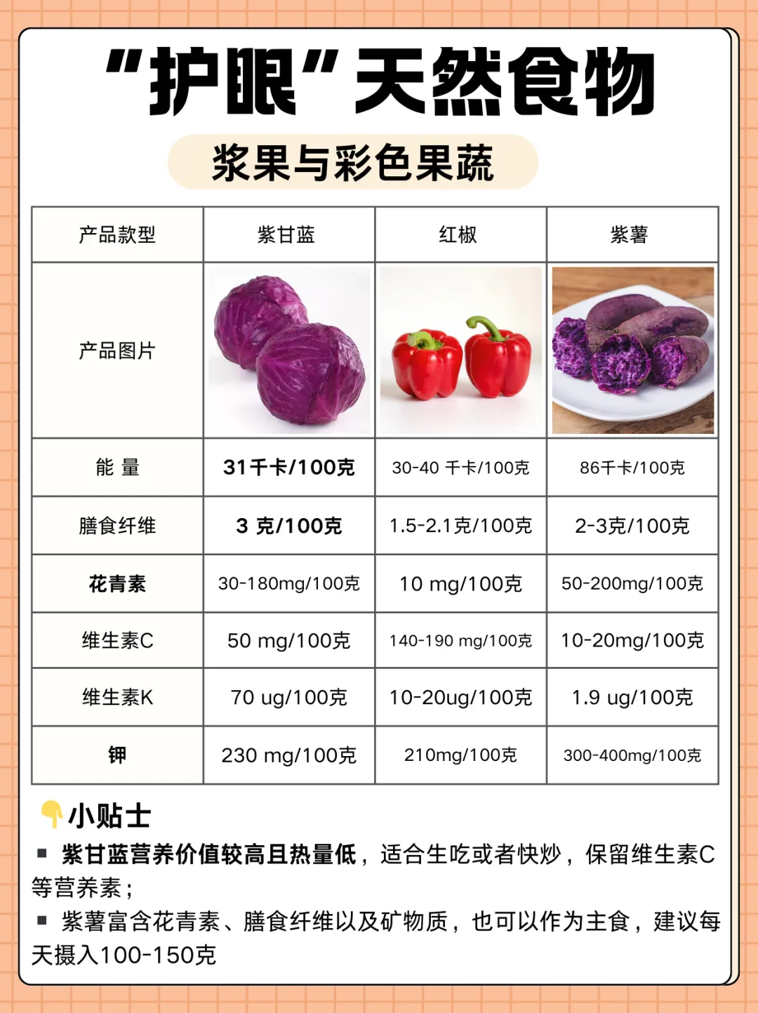 关注眼健康,这些食物有帮助!日常30“种”护眼“代表食材”