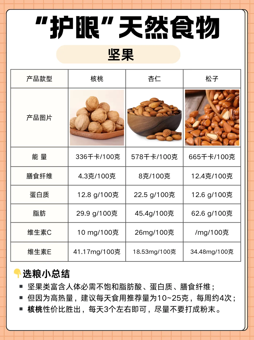 关注眼健康,这些食物有帮助!日常30“种”护眼“代表食材”