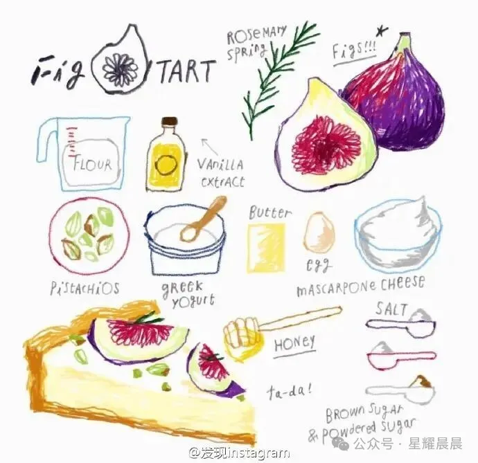 吃货必备!食材到餐桌的美食英语指南