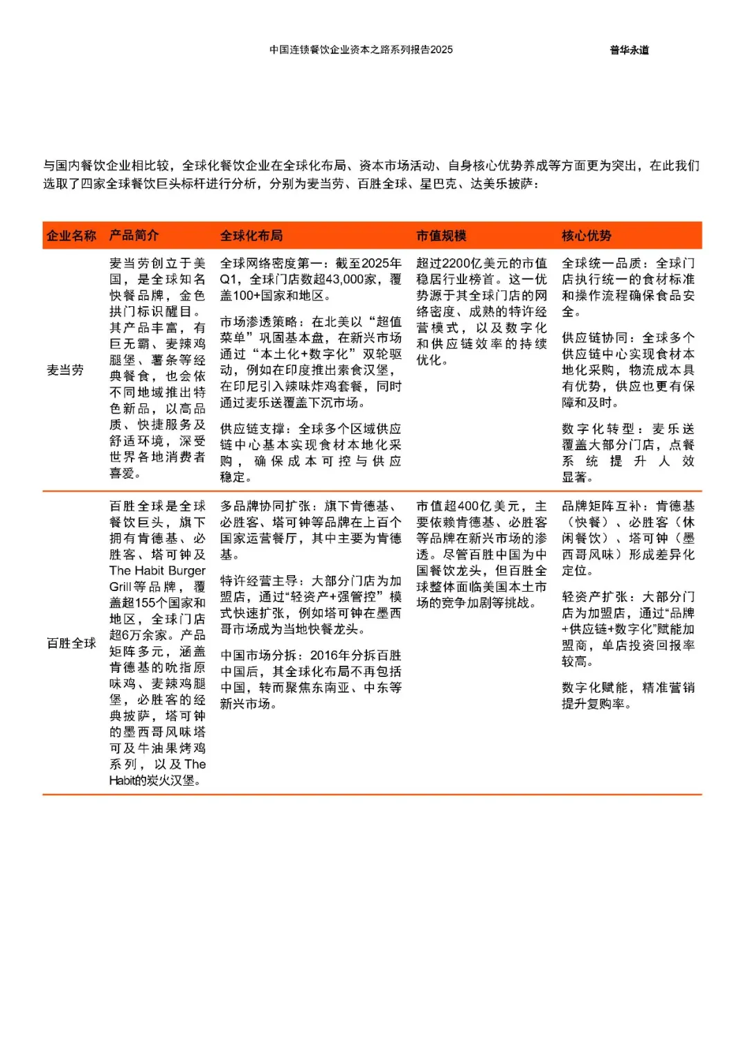中国连锁餐饮企业资本之路2025系列报告