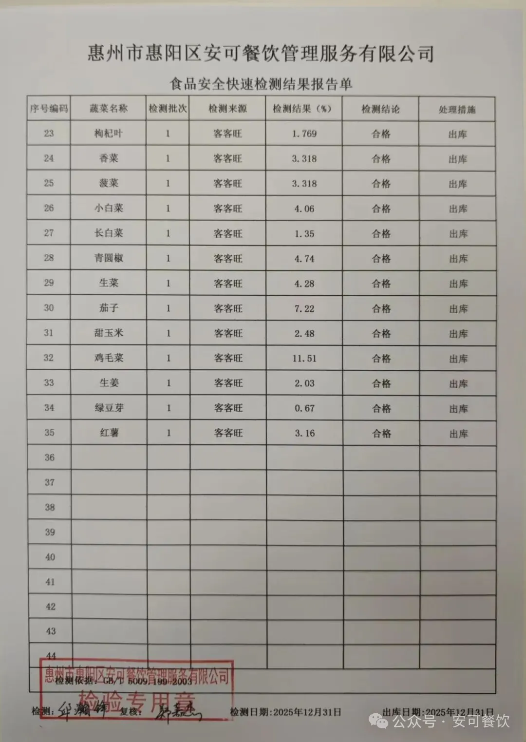 餐饮食材供应链从田间到餐盘的全流程揭秘