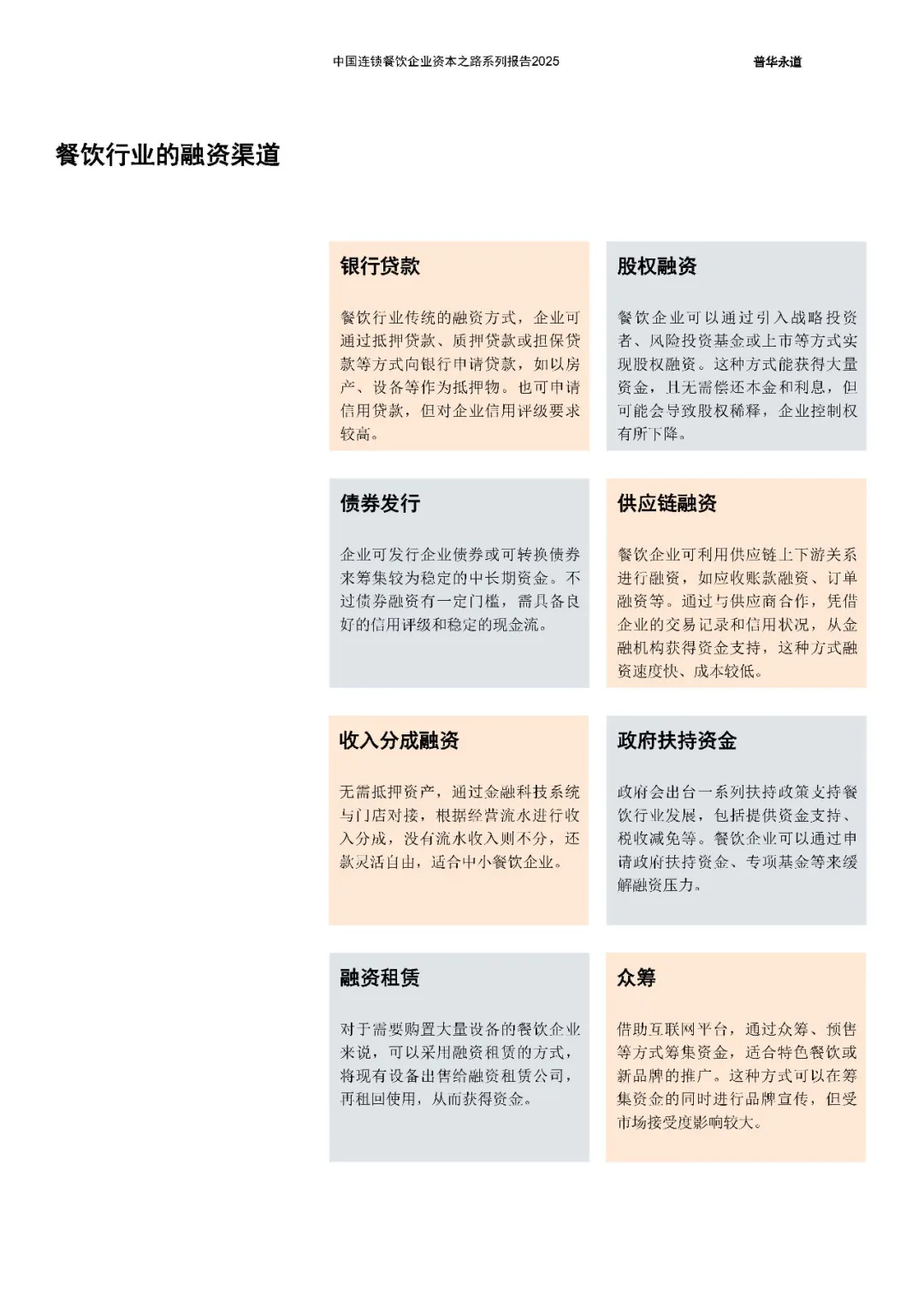 中国连锁餐饮企业资本之路2025系列报告