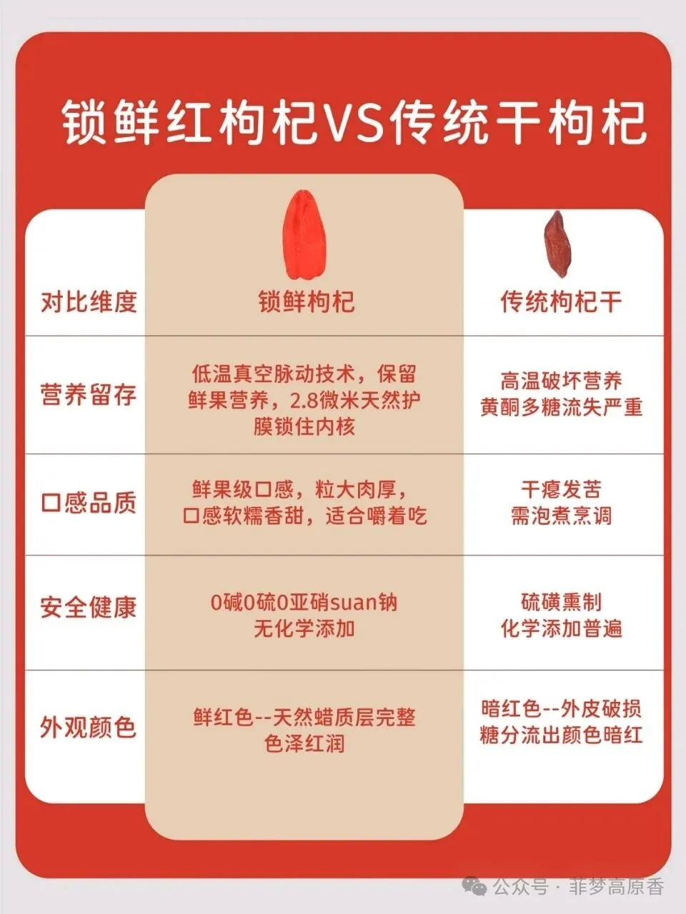 寻味青海红枸杞,邂逅高原养生瑰宝