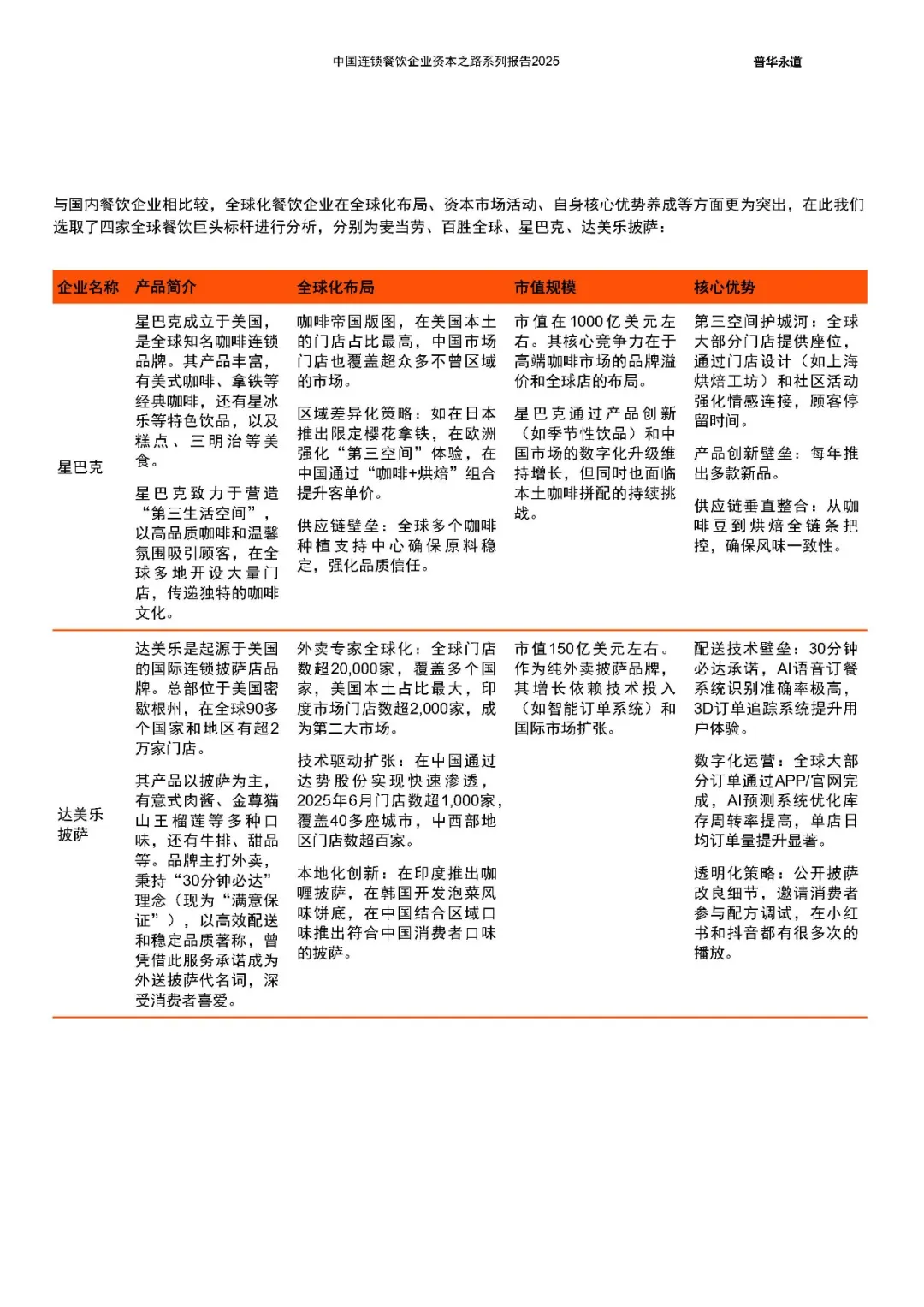 中国连锁餐饮企业资本之路2025系列报告