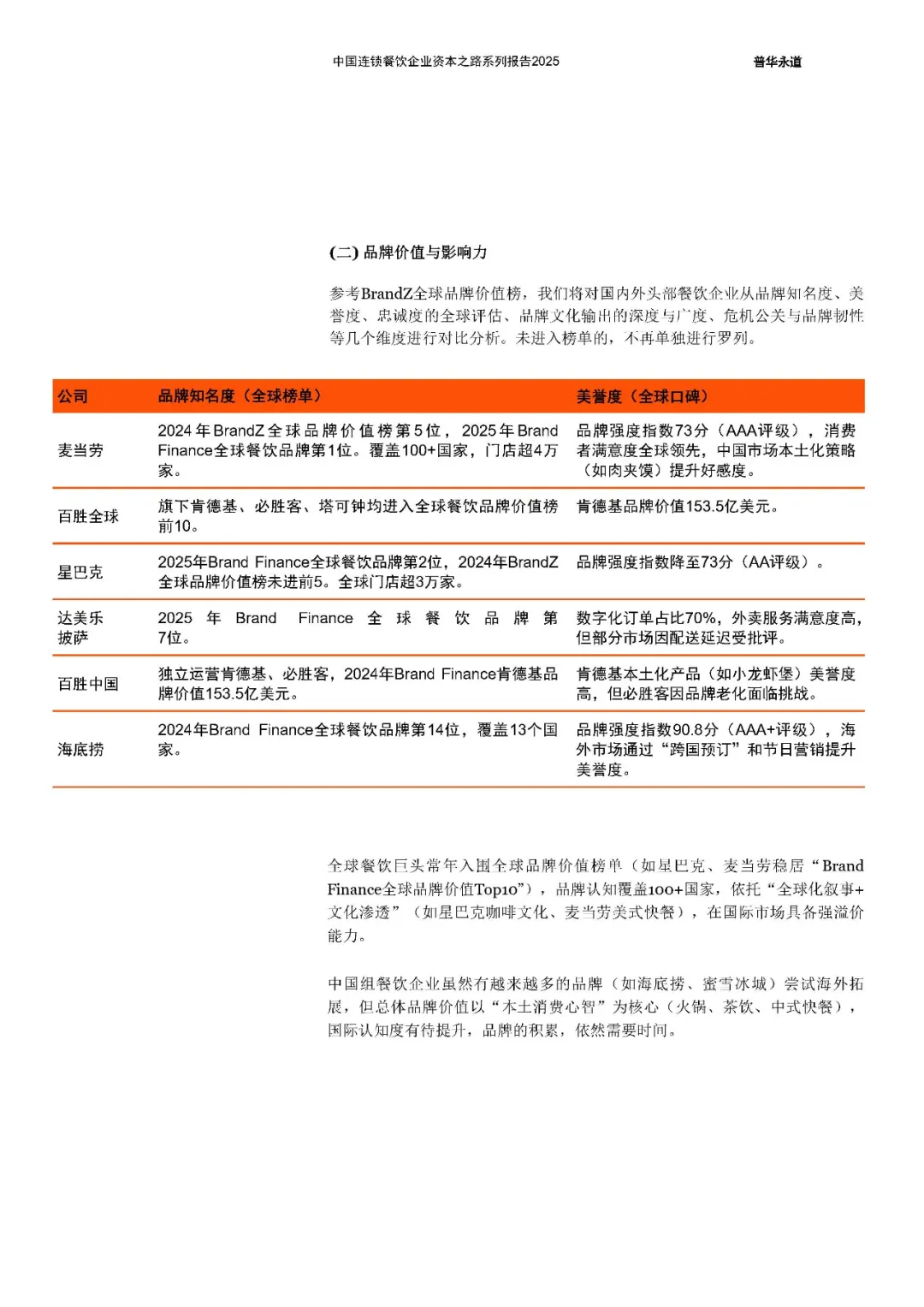 中国连锁餐饮企业资本之路2025系列报告