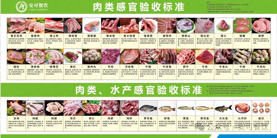 餐饮食材供应链从田间到餐盘的全流程揭秘