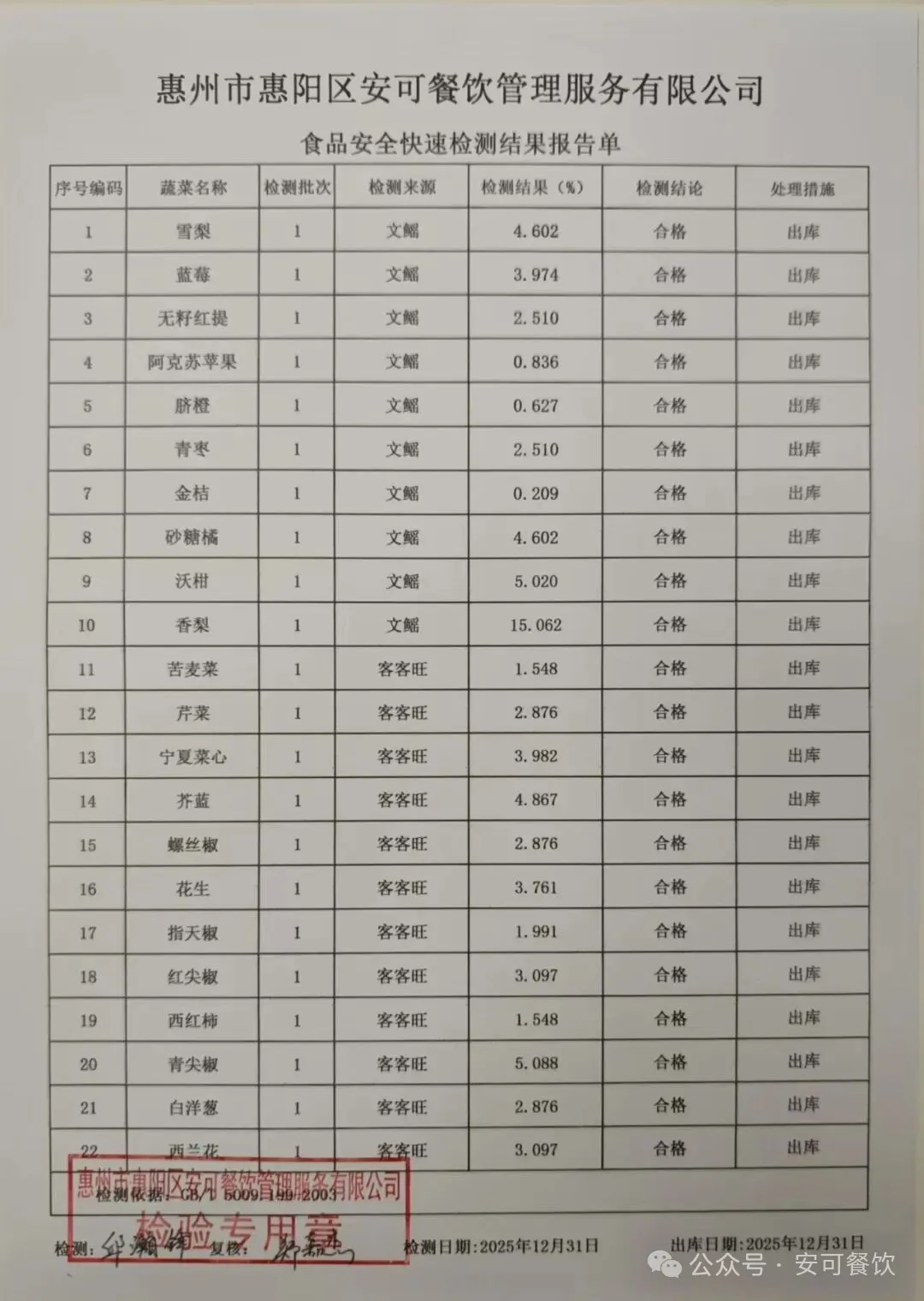 餐饮食材供应链从田间到餐盘的全流程揭秘
