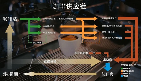 餐饮供应链巨头用智能调度平台,物流成本节约8%