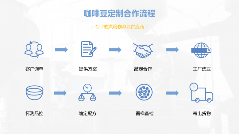 当餐优选一杯好咖啡的起点,藏在质优咖啡豆里的匠心