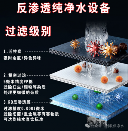 当餐家用商用全能净水神器!RO反渗透纯水设备