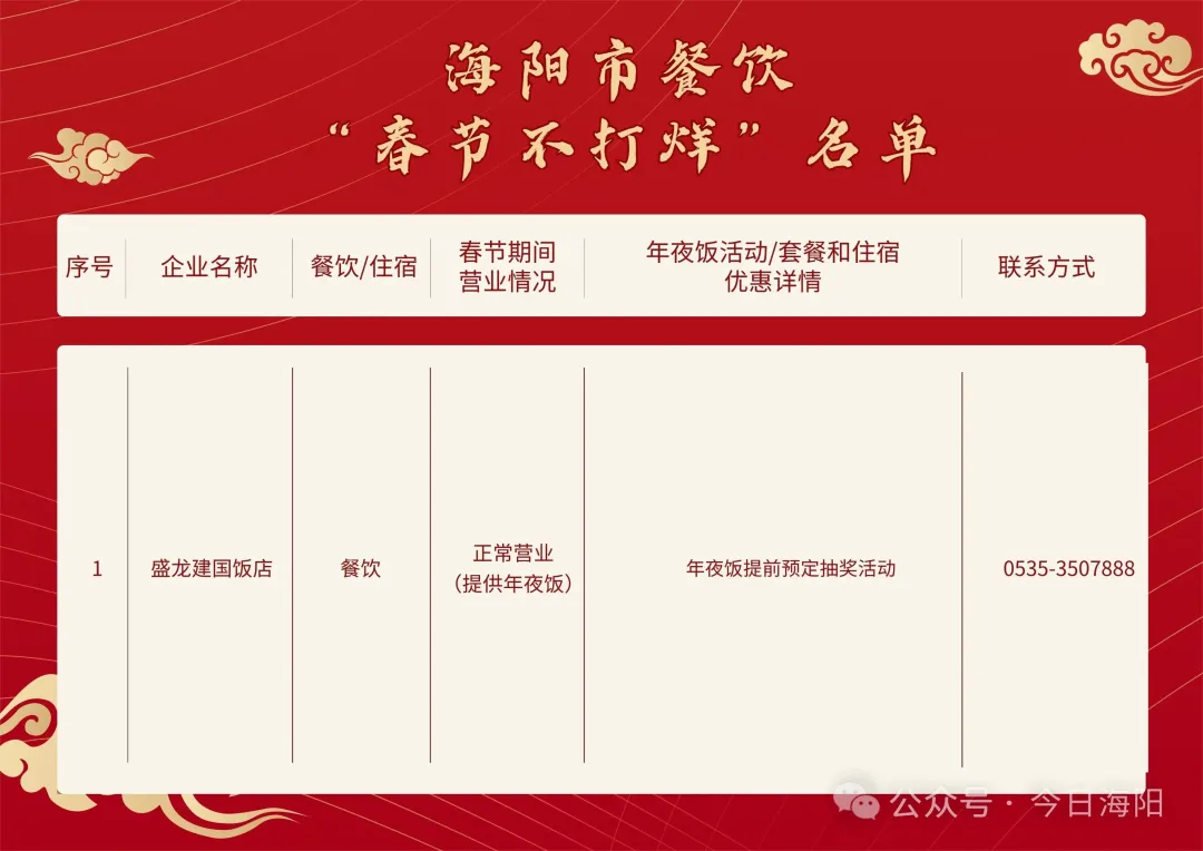 海阳20家餐饮春节不打烊!守护舌尖上的年味
