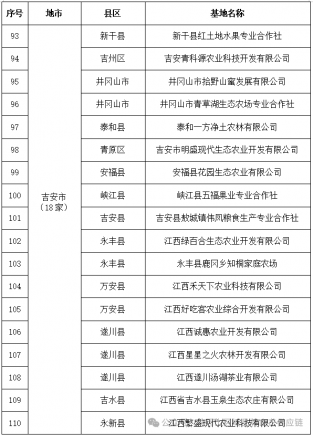 18家上榜!2026年绿色有机农产品优质优价精品基地名单公布