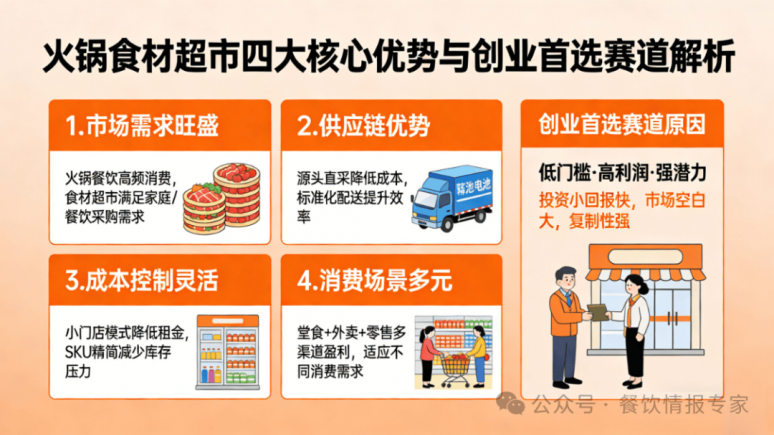 火锅食材超市为什么成为创业者的首选赛道?