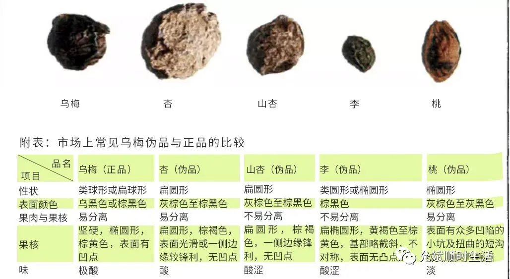 今年315又曝食品及保健品安全大问题,中老年人群尤其要注意