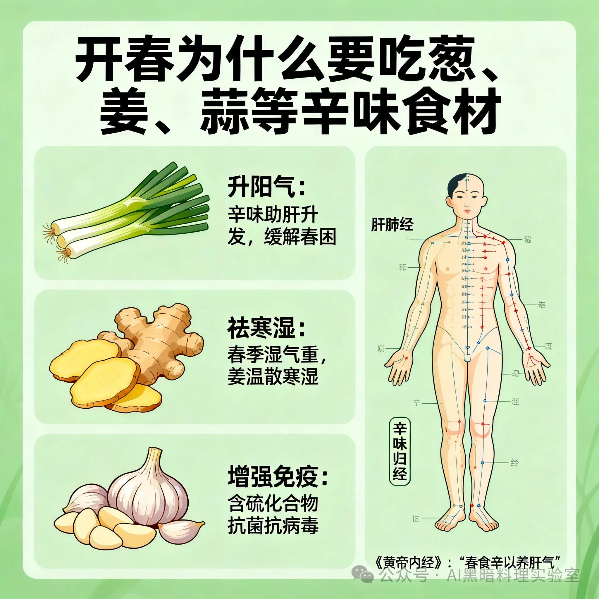 开春为什么要吃葱、姜、蒜等辛味食材