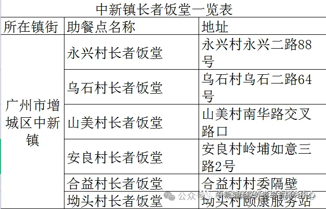 增城区中新镇长者饭堂喊您来开饭啦!