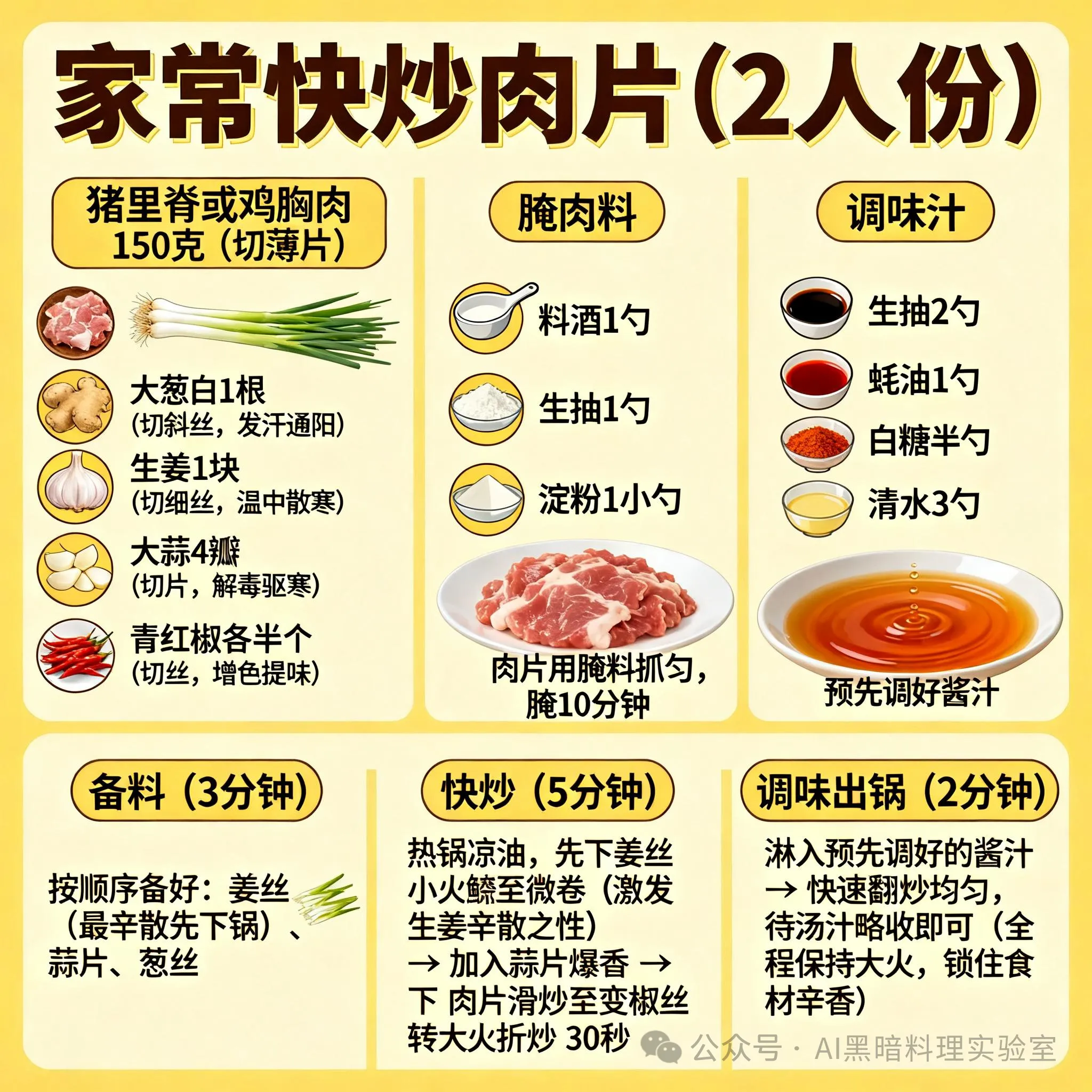 开春为什么要吃葱、姜、蒜等辛味食材