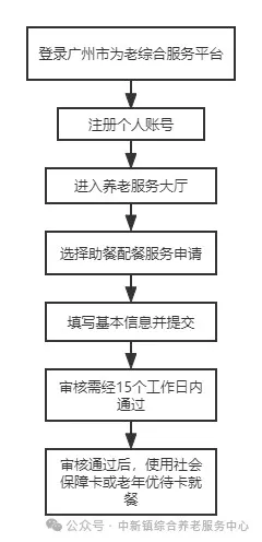 增城区中新镇长者饭堂喊您来开饭啦!