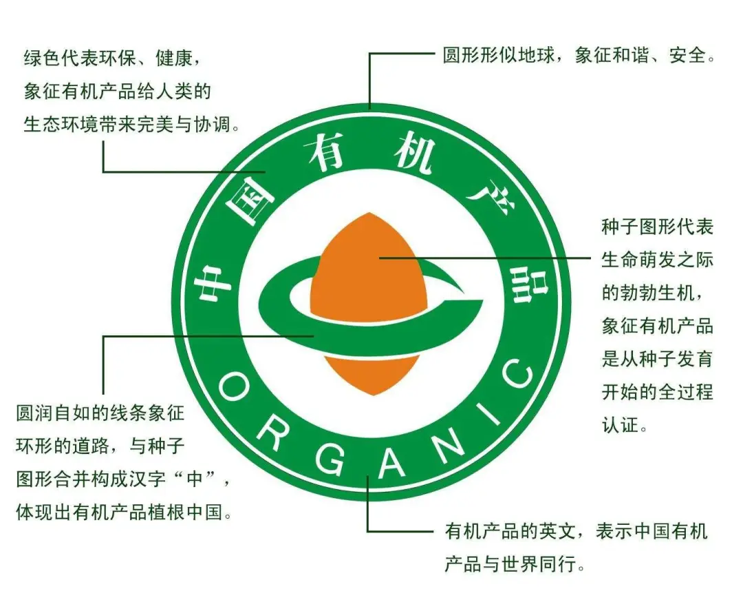 有机食品为什么比普通食品贵?